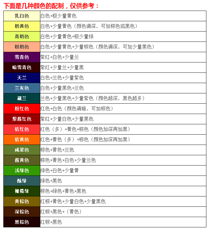 簡單有效的調(diào)色練習(xí)方法