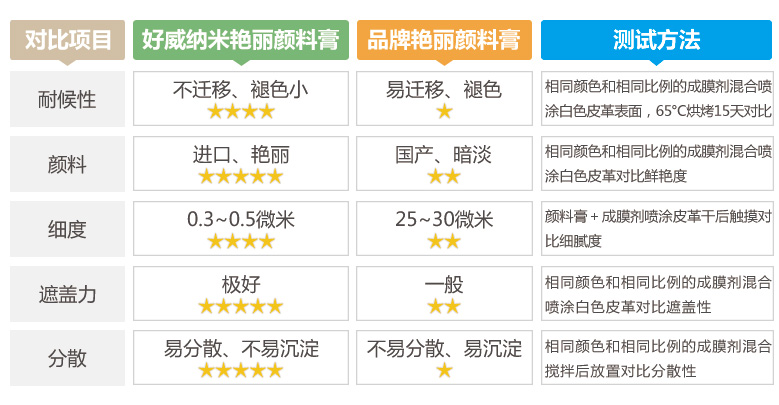 好威顏料膏