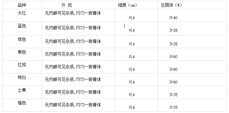 沙發(fā)皮著色劑