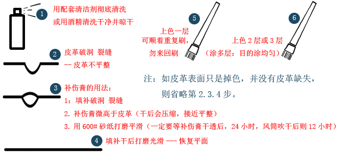 皮革翻新方法