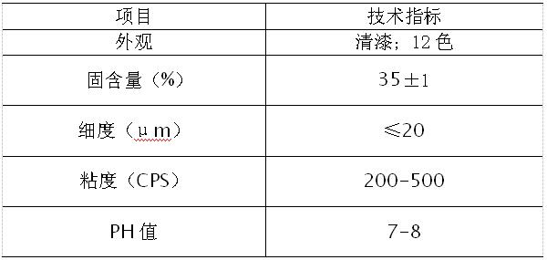 水性皮革漆