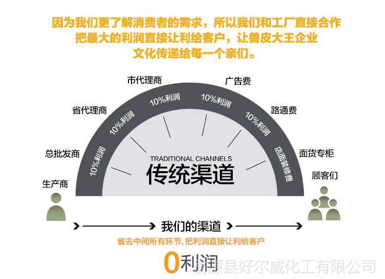 汽車內(nèi)飾翻新