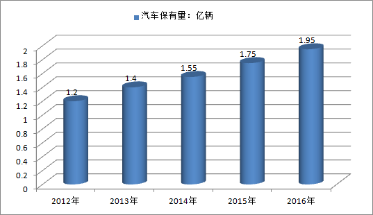 汽車美容