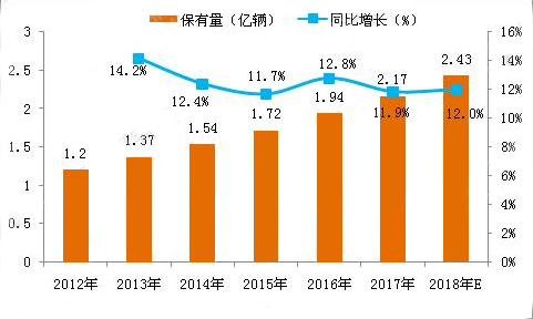 內(nèi)飾翻新