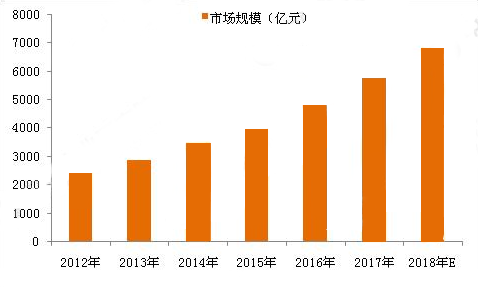內(nèi)飾改色