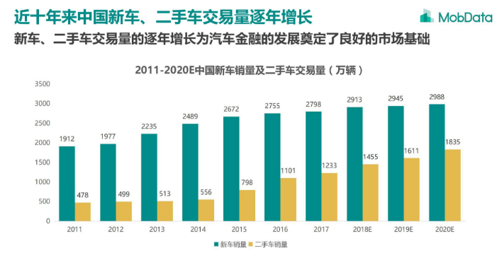 汽車保有量近十年增長數(shù)據(jù)