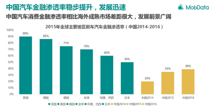 汽車改裝業(yè)市場(chǎng)國內(nèi)外對(duì)比