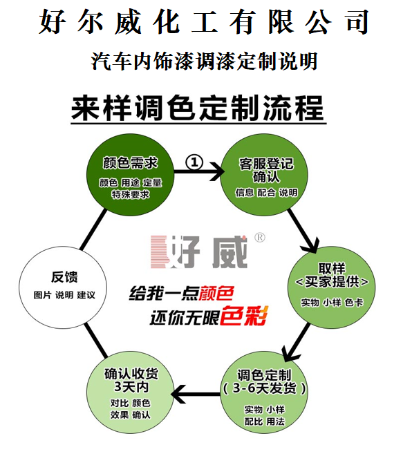 好威皮具翻新漆調(diào)色顏色定制