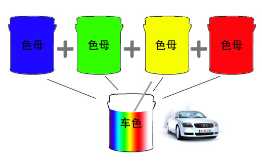 汽車內(nèi)飾漆調(diào)色