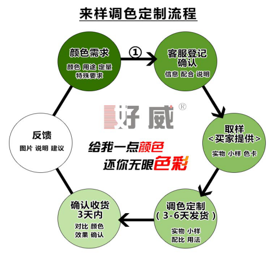 汽車內(nèi)飾漆調(diào)色