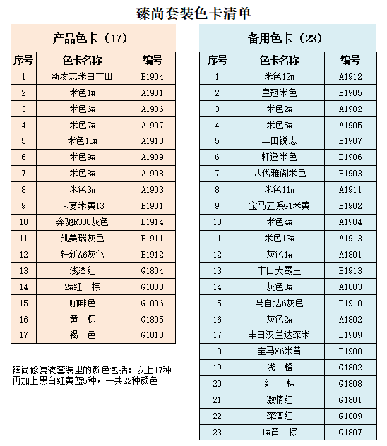 汽車內飾修復液色卡.png