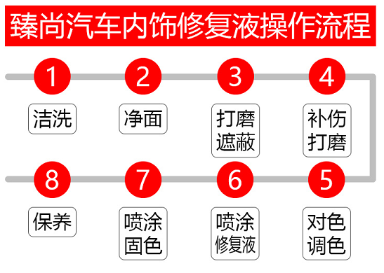 汽車內飾修復步驟.png