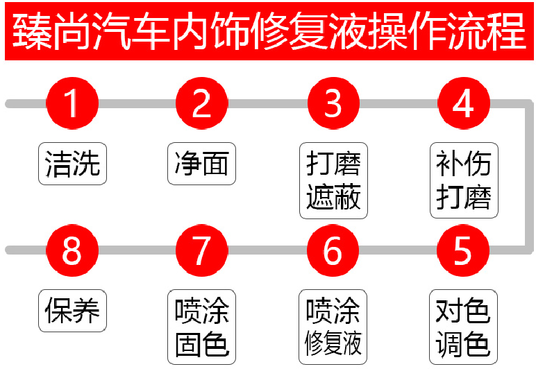 真皮座椅修復(fù)技術(shù)