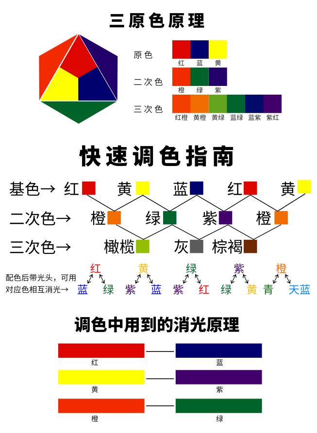 調(diào)色.png