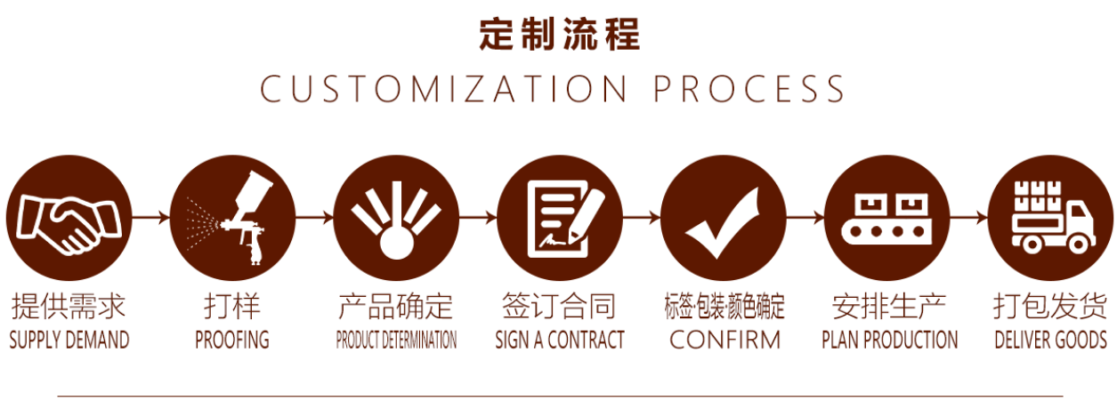 好威化工