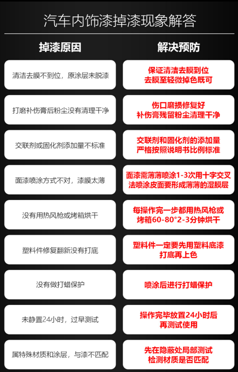 汽車內(nèi)飾改色掉漆