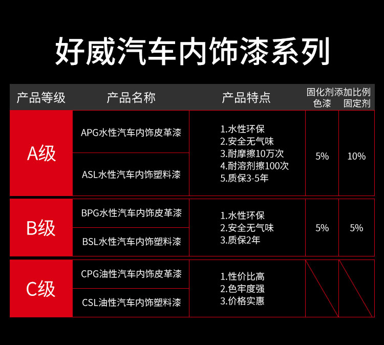 汽車內(nèi)飾漆廠家