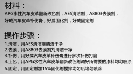 內(nèi)飾皮革漆