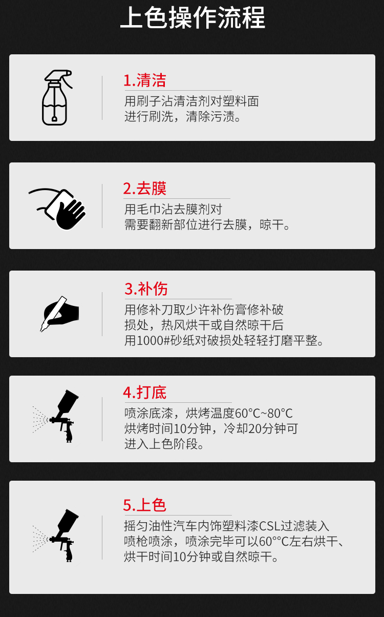 油性汽車內(nèi)飾塑料漆