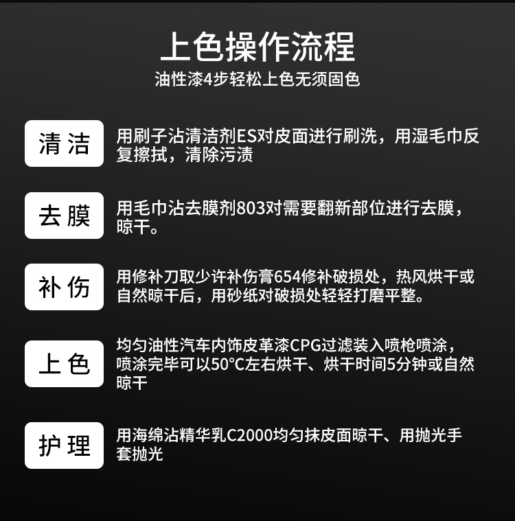 內飾翻新操作流程
