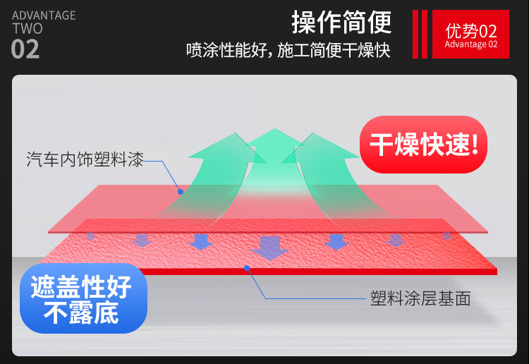 內(nèi)飾塑料件改色