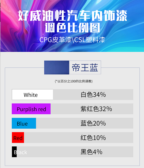 汽車內(nèi)飾改裝