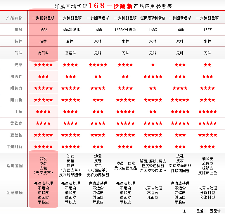 皮革改色漆