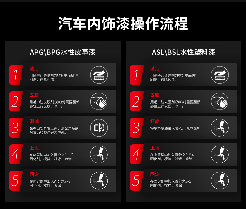 汽車(chē)內(nèi)飾漆代理