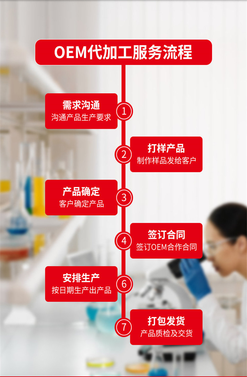 汽車(chē)涂料代工