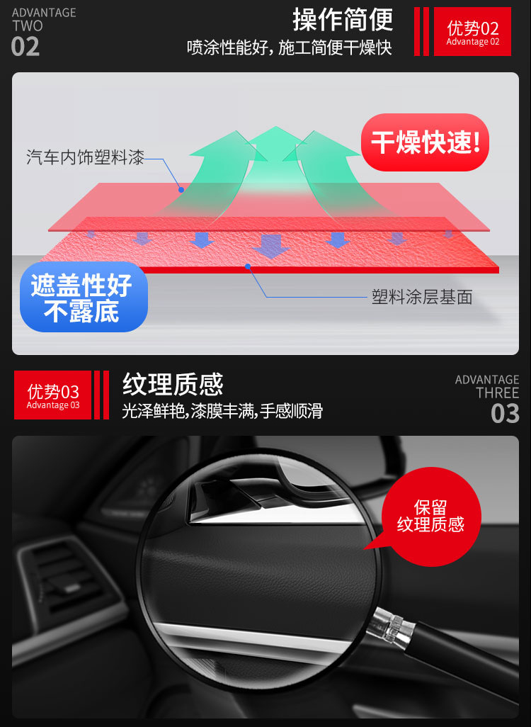 汽車涂料