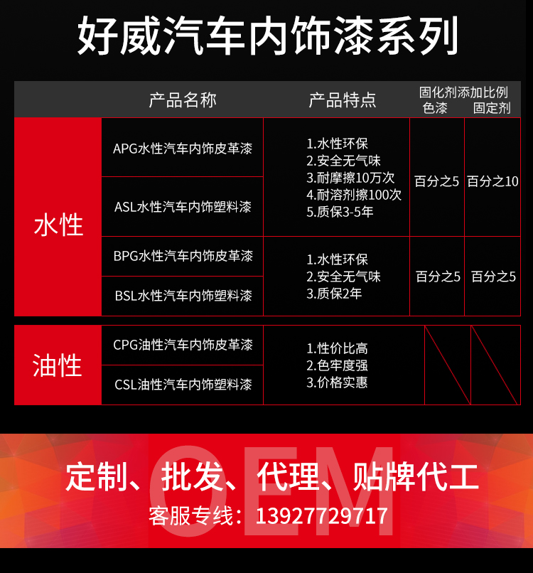 汽車涂料
