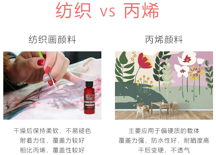 手繪帆布鞋顏料