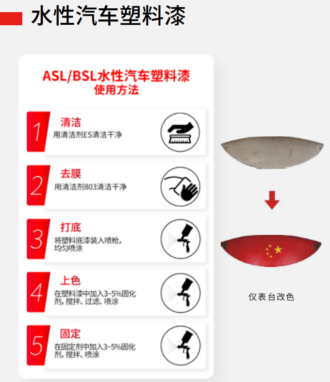 汽車內(nèi)飾塑料漆