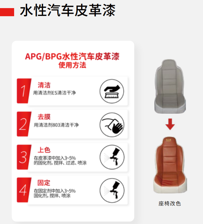 汽車內(nèi)飾皮革漆