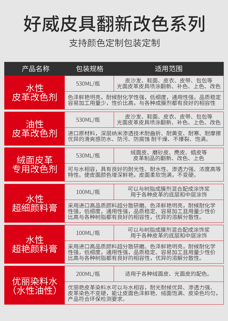 皮具染色劑