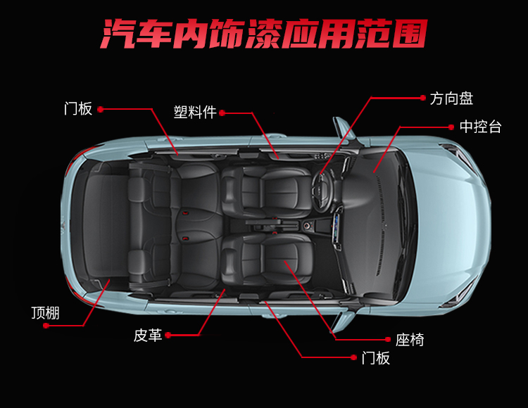 汽車內(nèi)飾改色塑料漆