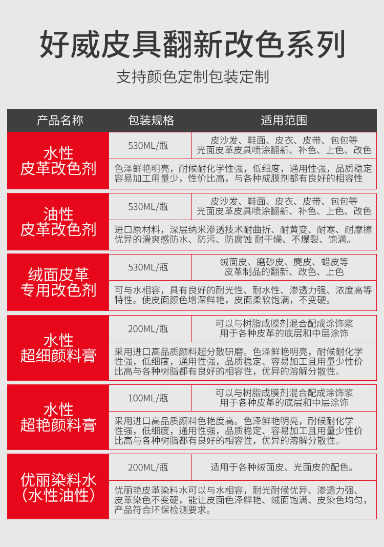 顏料膏