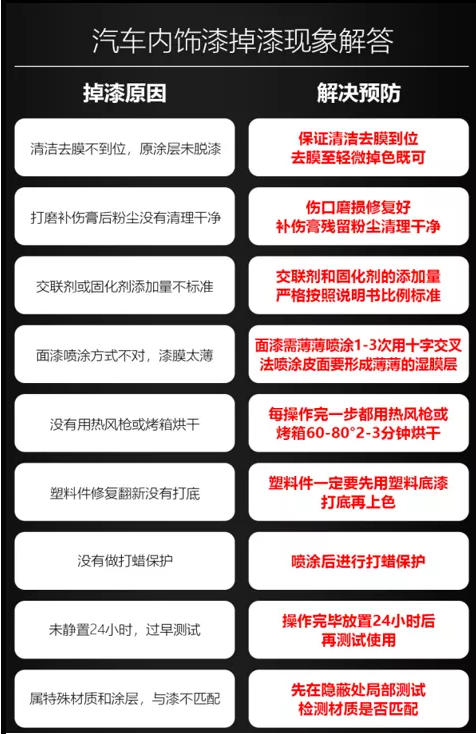 汽車內(nèi)飾改裝培訓(xùn)