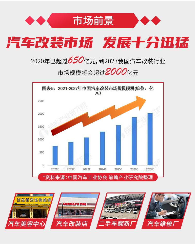 汽車內飾漆招商