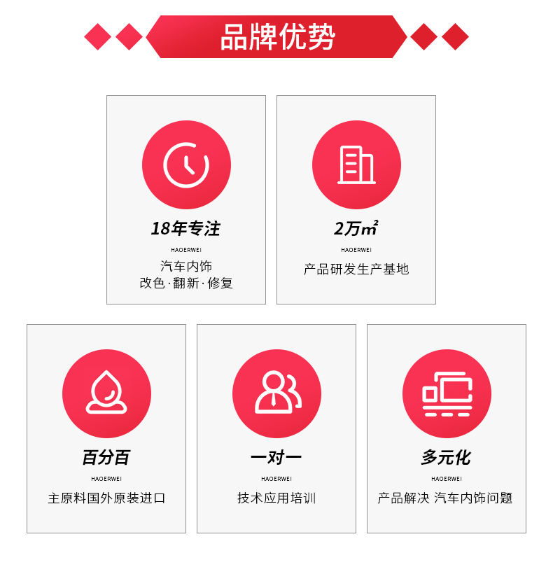 汽車油漆招商 