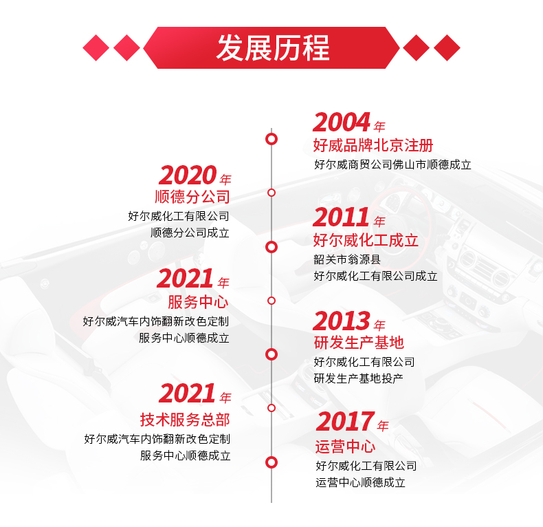 汽車涂料加盟 