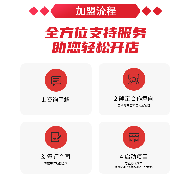 好威汽車內飾漆招商