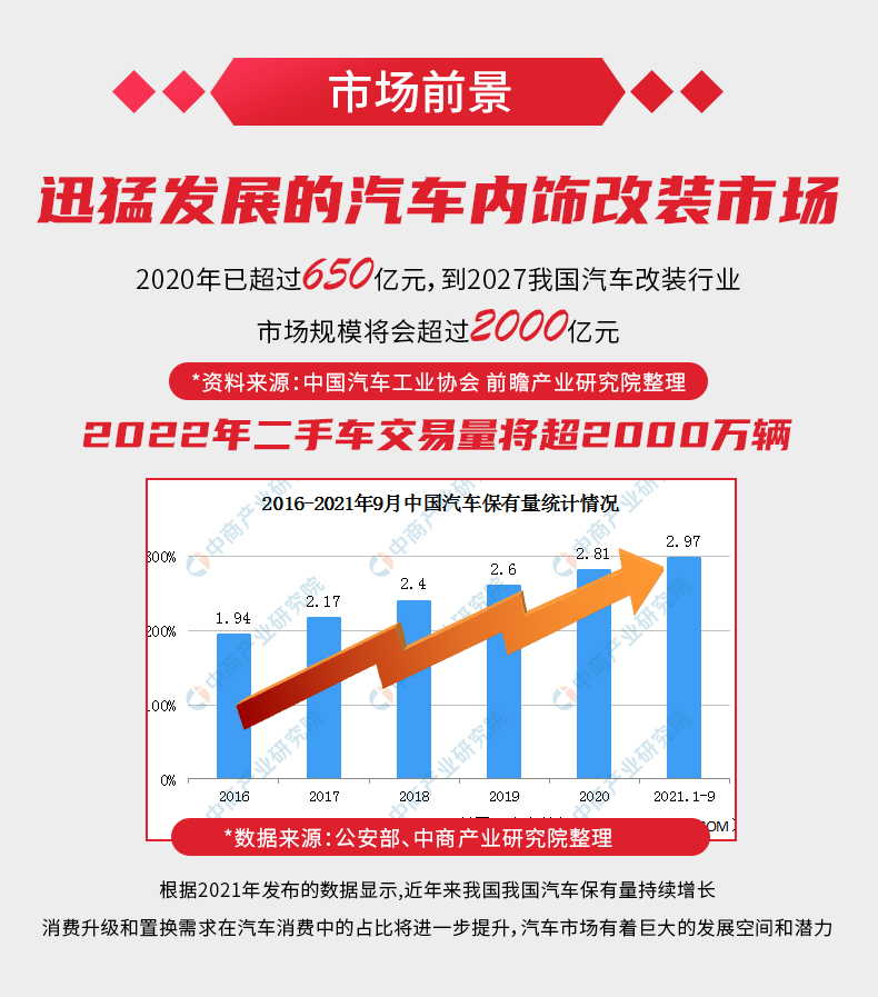 汽車內(nèi)飾修復(fù)培訓(xùn)