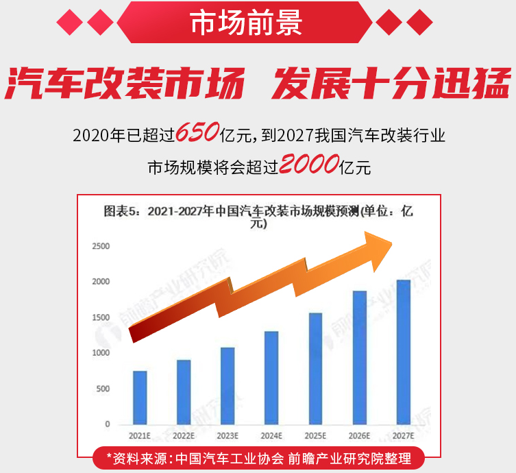 汽車內(nèi)飾改裝