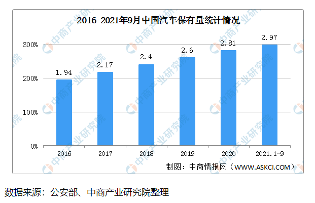 汽車內(nèi)飾改裝