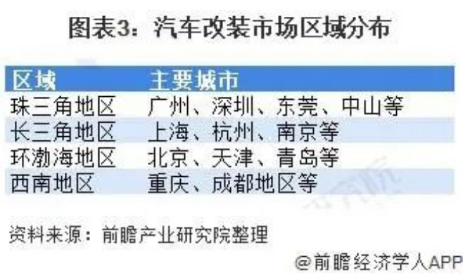 汽車內(nèi)飾改裝