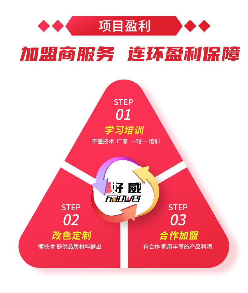 汽車內(nèi)飾漆代理