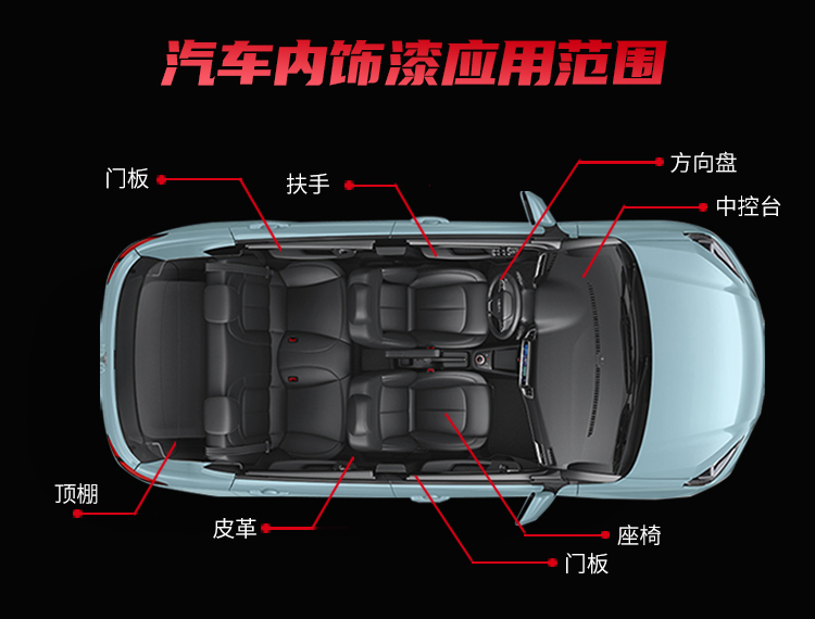 汽車內(nèi)飾改裝