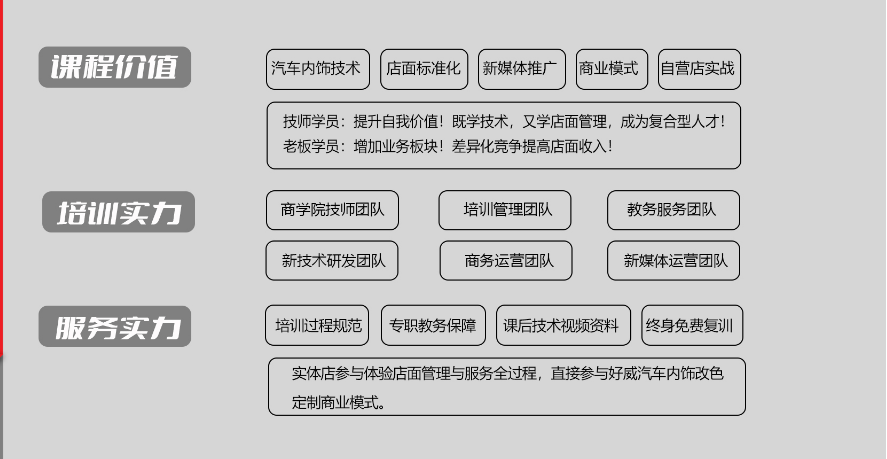 汽車內(nèi)飾改裝技術(shù)