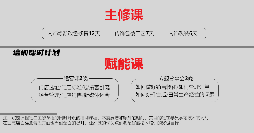 汽車內(nèi)飾改裝商學(xué)院